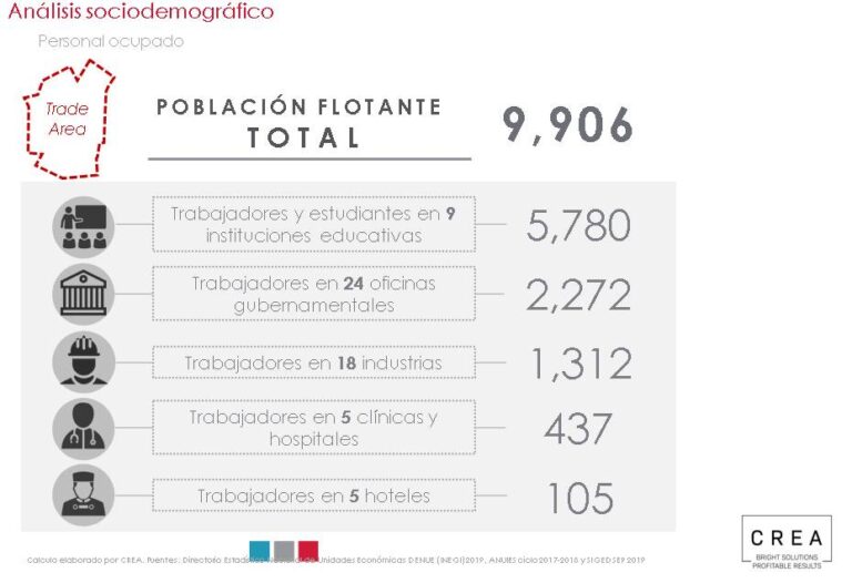 Demografía y Oferta